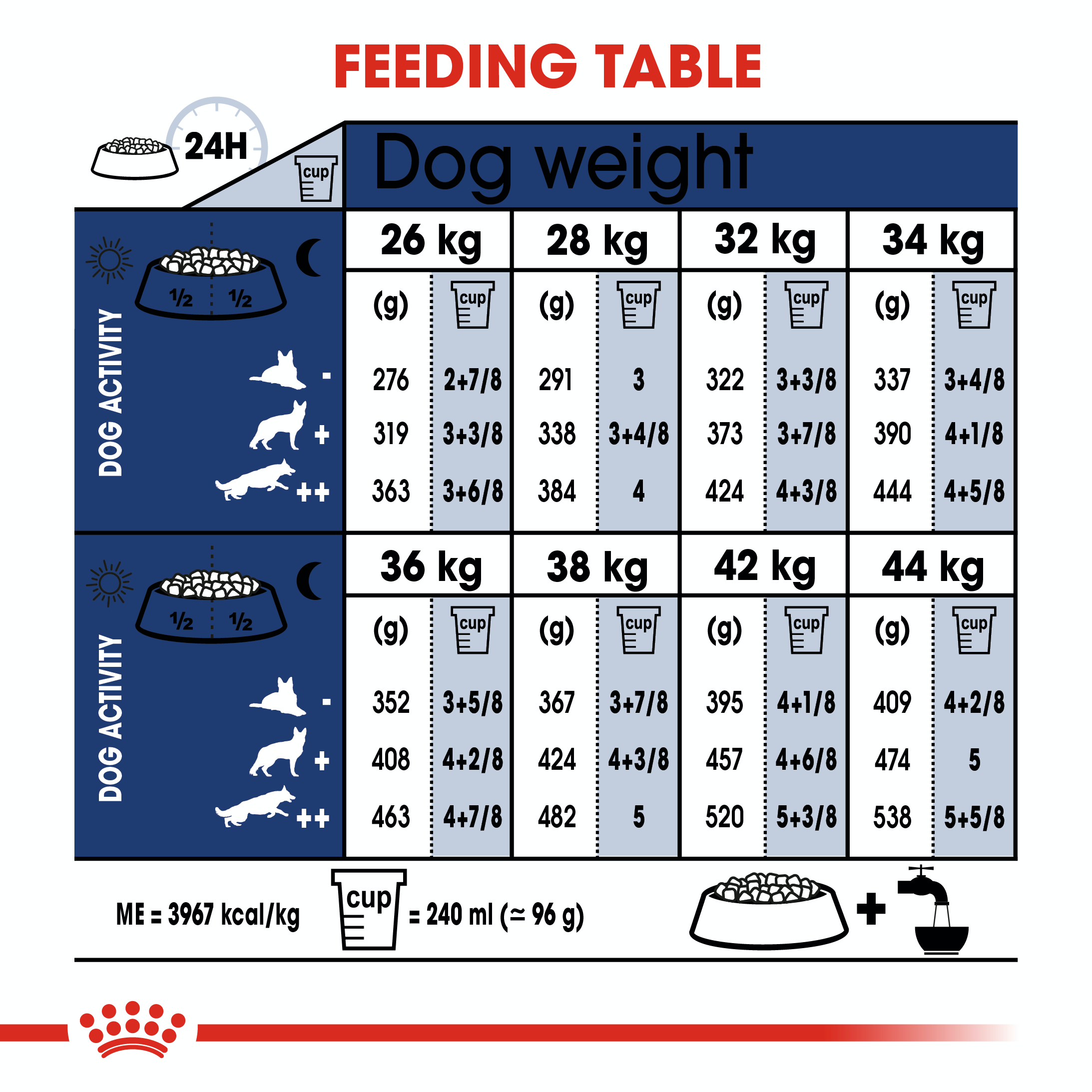 Royal Canin- Maxi Adult (1kg)