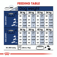 Royal Canin- Maxi Adult (1kg)